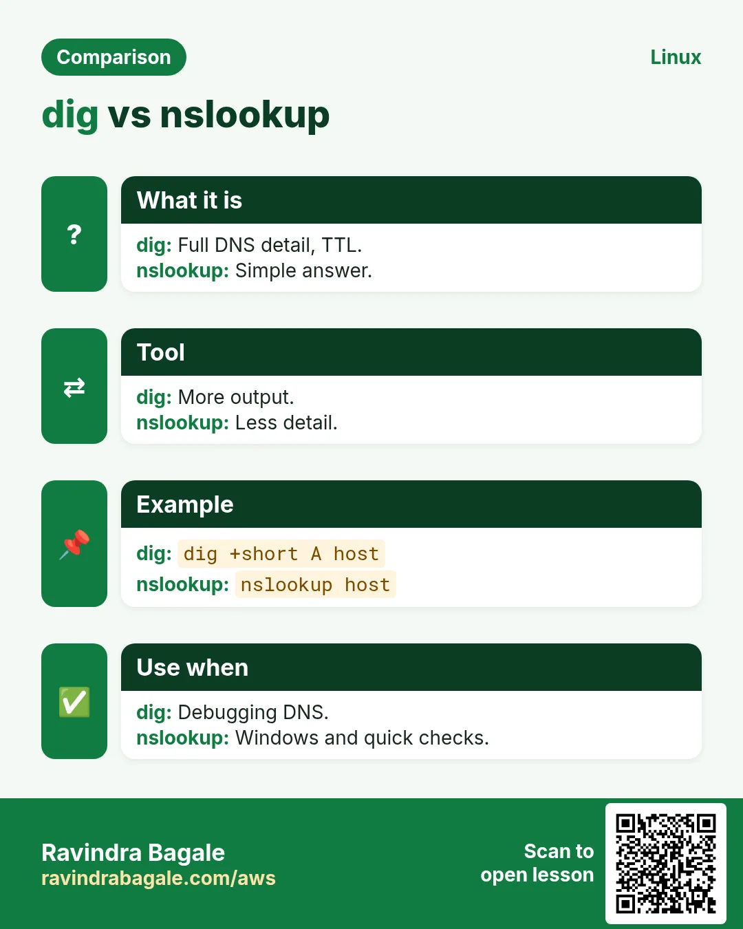 dig vs nslookup. Full DNS detail, TTL. / Simple answer.