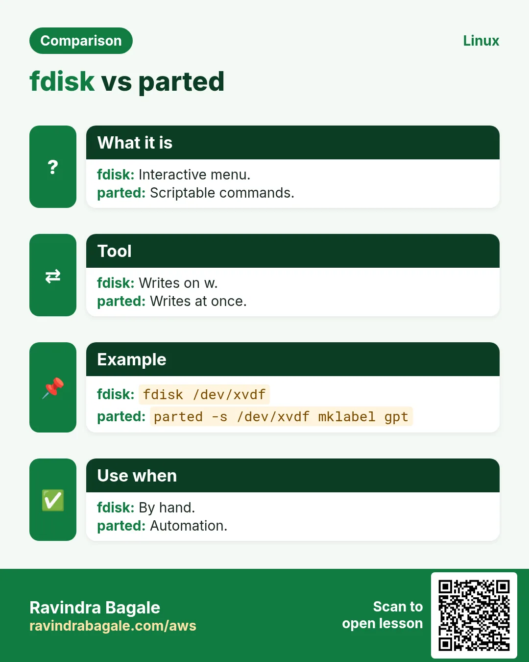 fdisk vs parted. Interactive menu. / Scriptable commands.