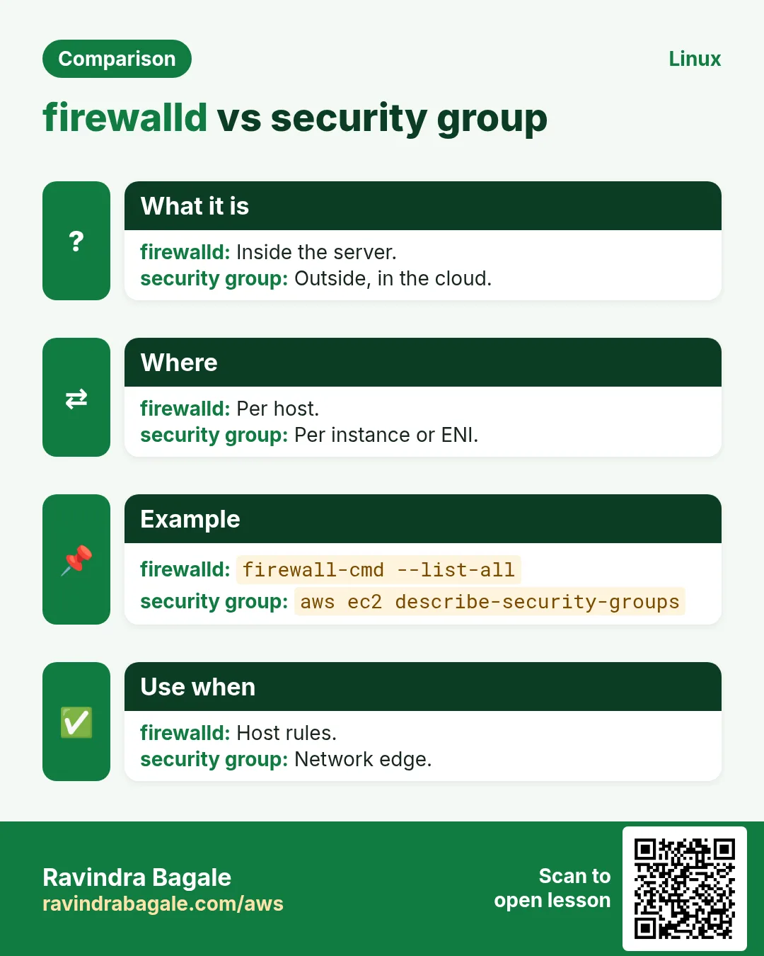 firewalld vs security group. Inside the server. / Outside, in the cloud.