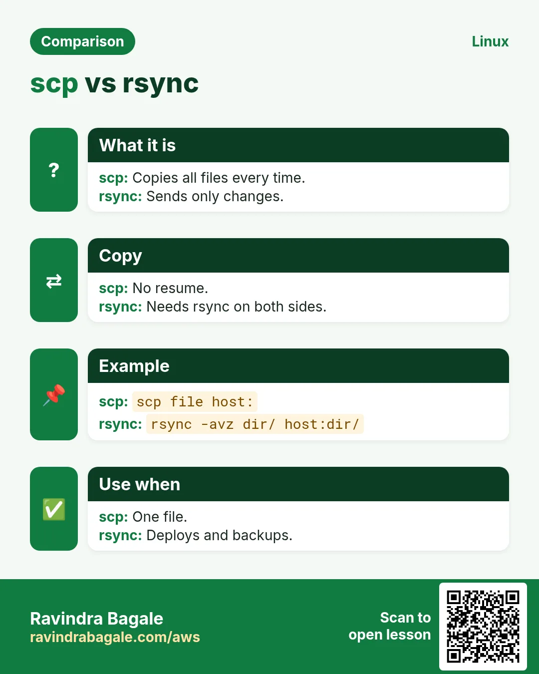 scp vs rsync. Copies all files every time. / Sends only changes.
