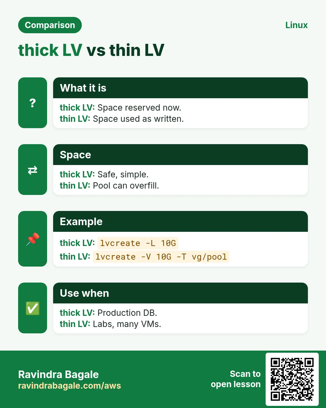 thick LV vs thin LV. Space reserved now. / Space used as written.