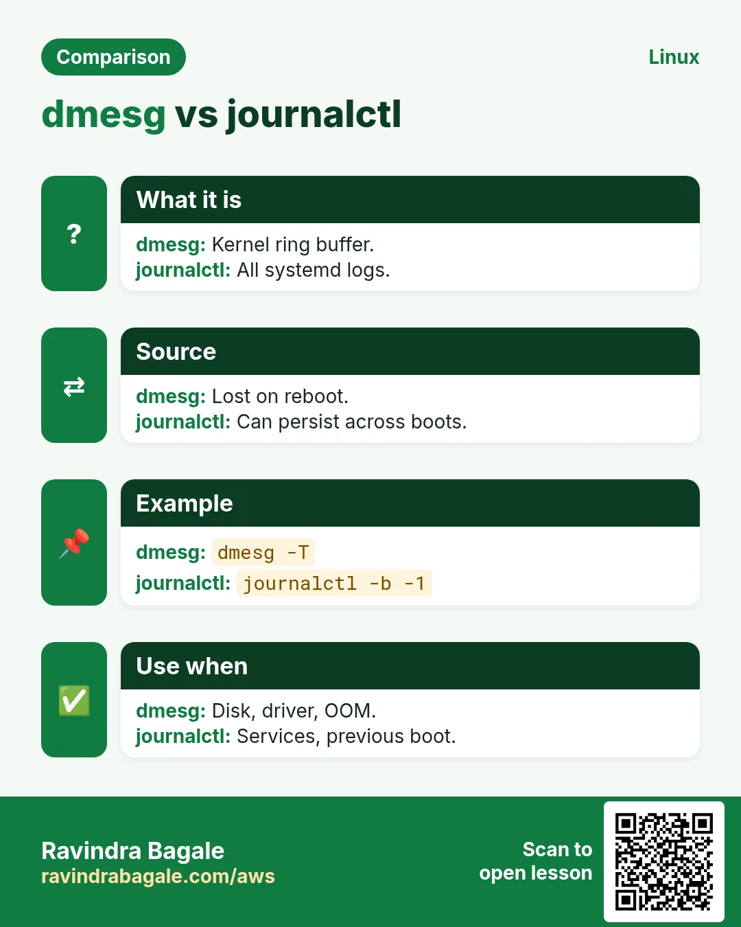 dmesg vs journalctl. Kernel ring buffer. / All systemd logs.