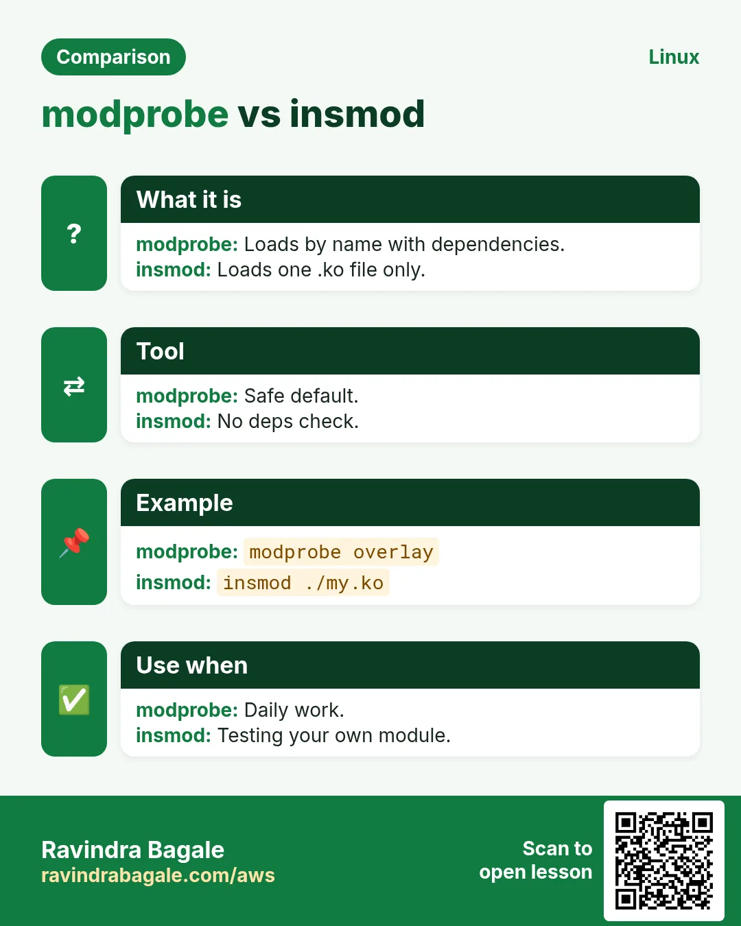 modprobe vs insmod. Loads by name with dependencies. / Loads one .ko file only.