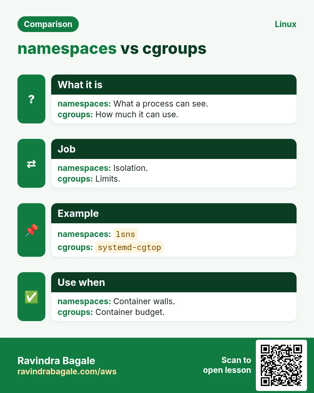 namespaces vs cgroups. What a process can see. / How much it can use.