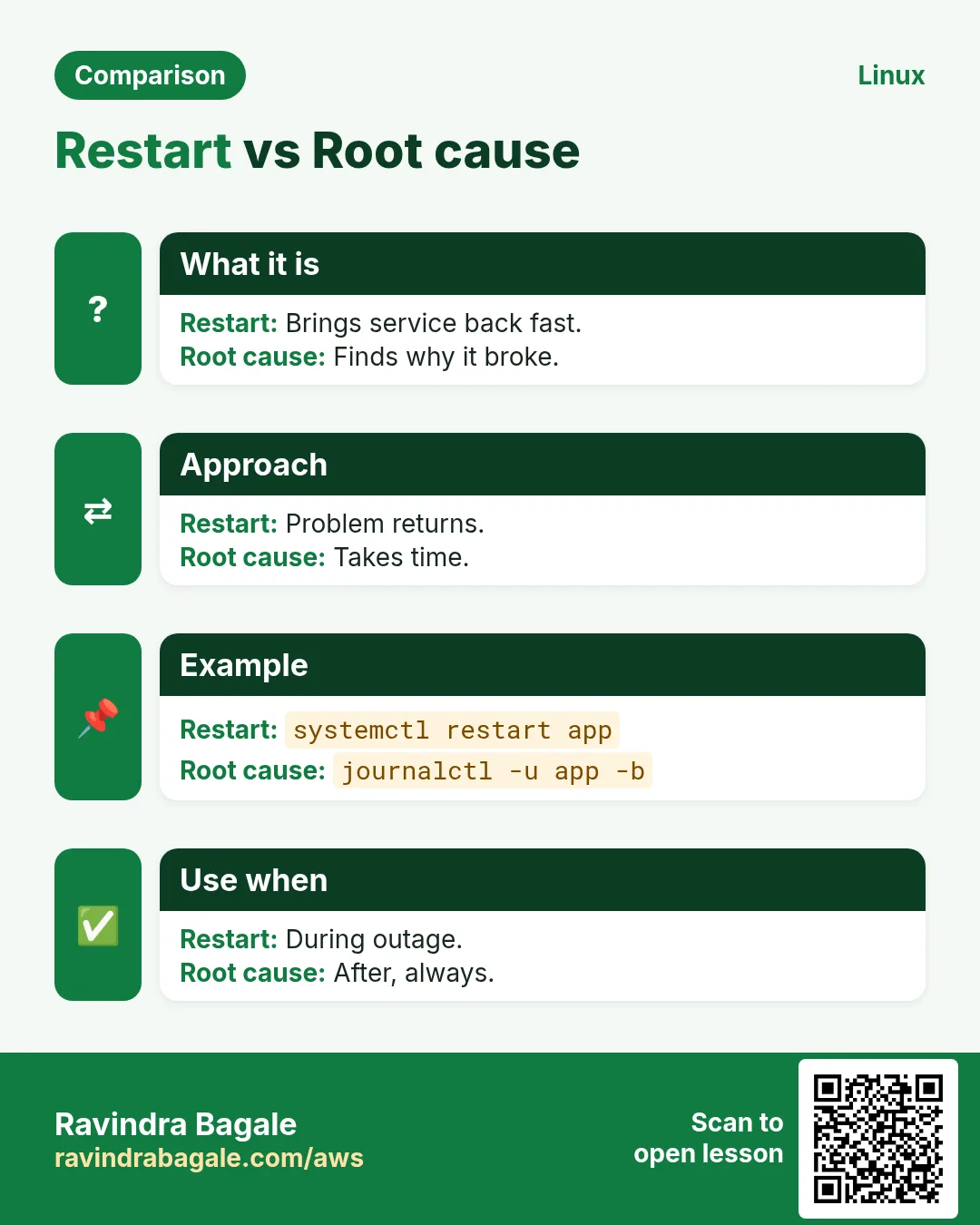 Restart vs Root cause. Brings service back fast. / Finds why it broke.