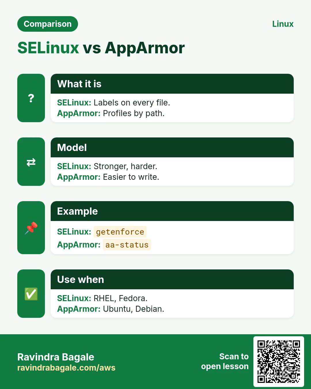 SELinux vs AppArmor. Labels on every file. / Profiles by path.