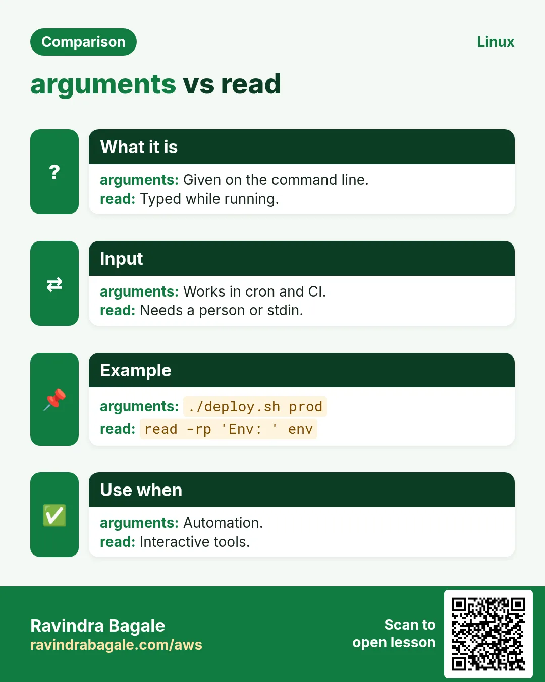 arguments vs read. Given on the command line. / Typed while running.