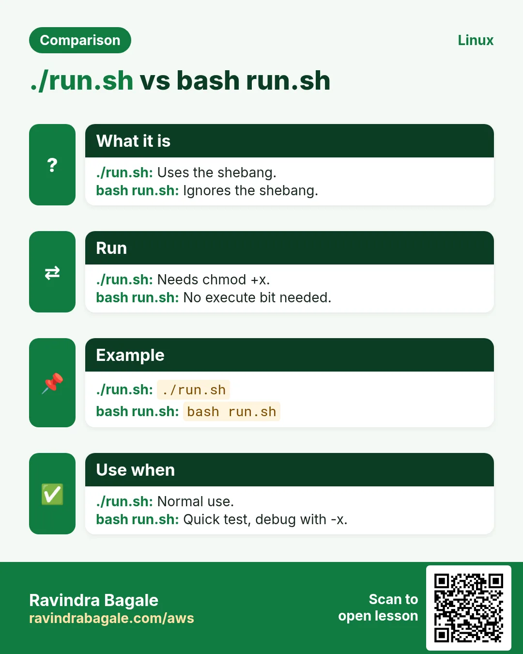 ./run.sh vs bash run.sh. Uses the shebang. / Ignores the shebang.