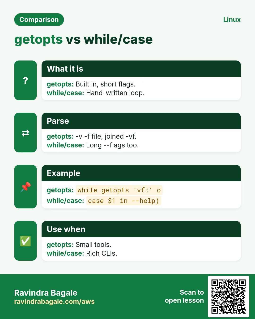 getopts vs while/case. Built in, short flags. / Hand-written loop.