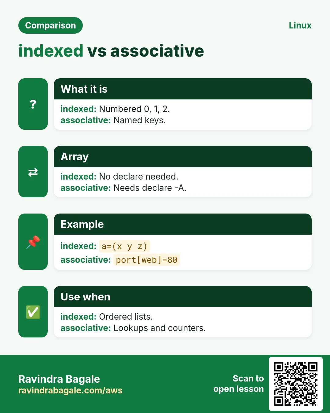 indexed vs associative. Numbered 0, 1, 2. / Named keys.