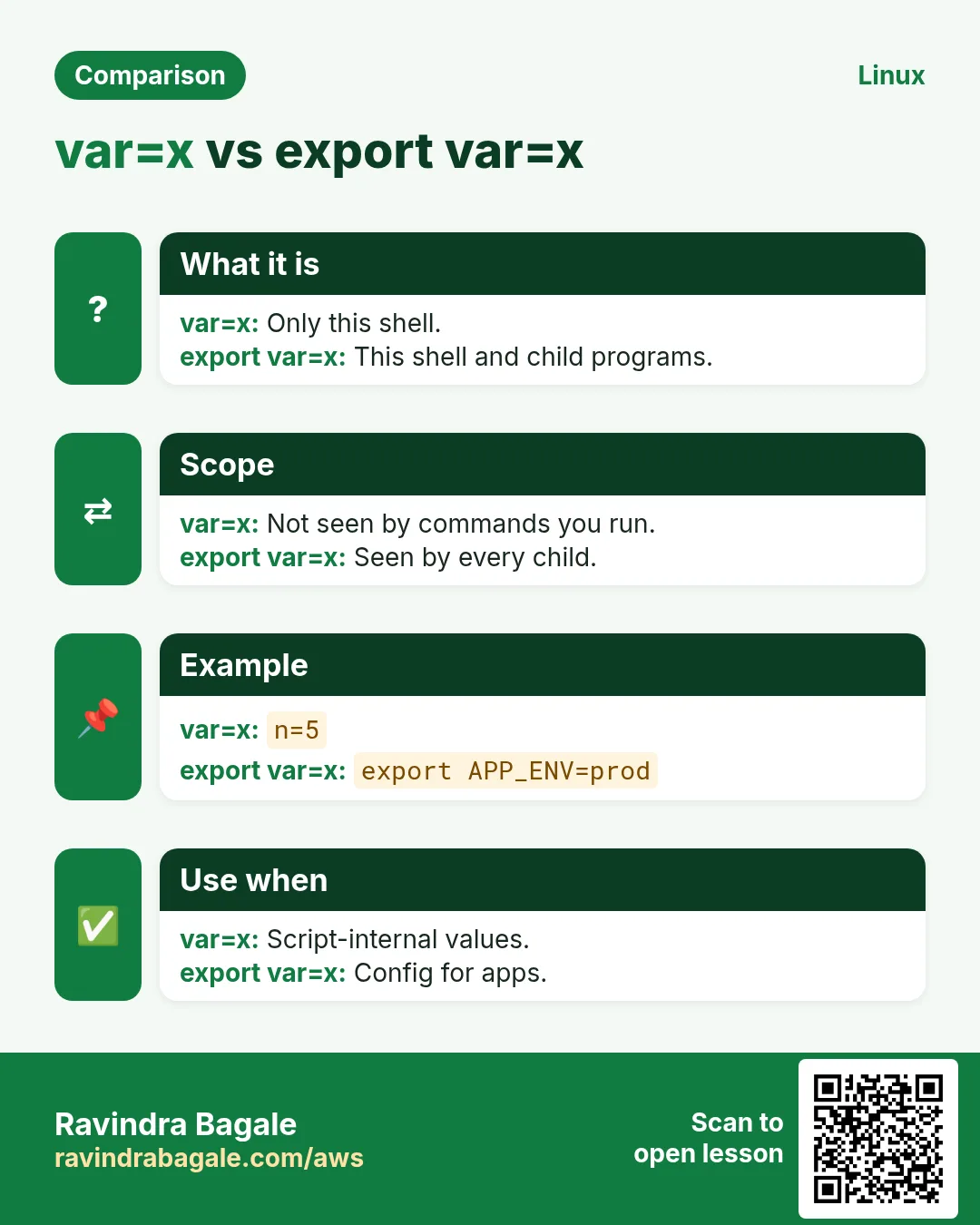 var=x vs export var=x. Only this shell. / This shell and child programs.