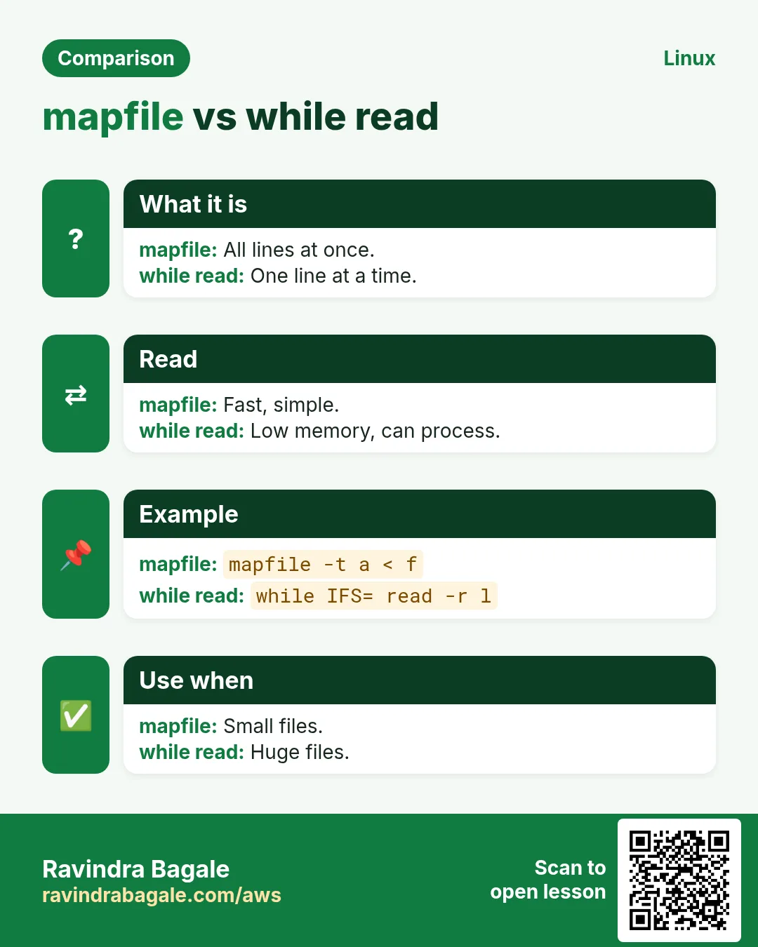 mapfile vs while read. All lines at once. / One line at a time.