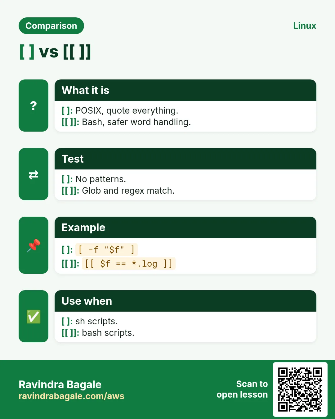 [ ] vs [[ ]]. POSIX, quote everything. / Bash, safer word handling.
