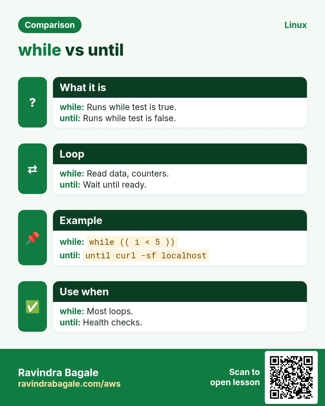 while vs until. Runs while test is true. / Runs while test is false.