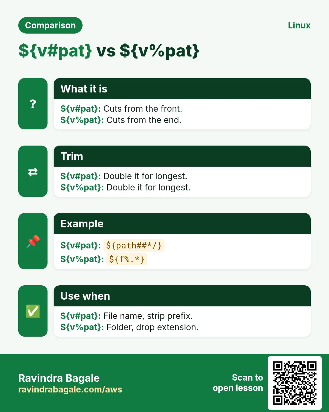 ${v#pat} vs ${v%pat}. Cuts from the front. / Cuts from the end.