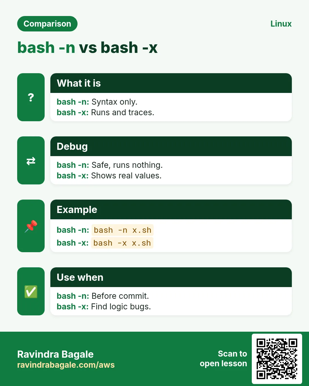 bash -n vs bash -x. Syntax only. / Runs and traces.