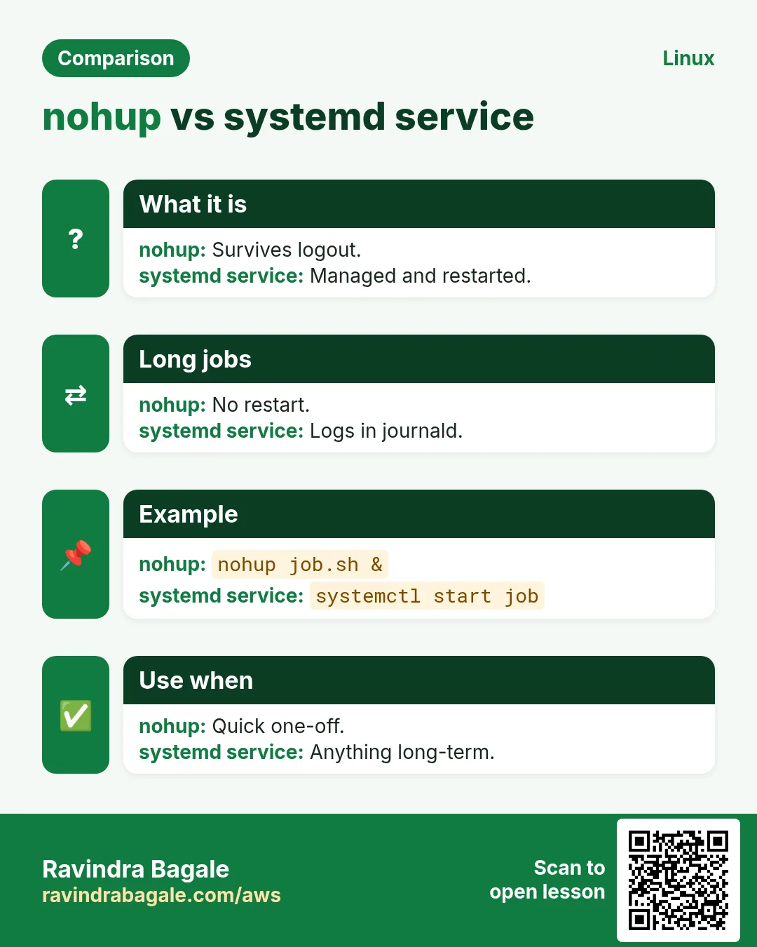 nohup vs systemd service. Survives logout. / Managed and restarted.