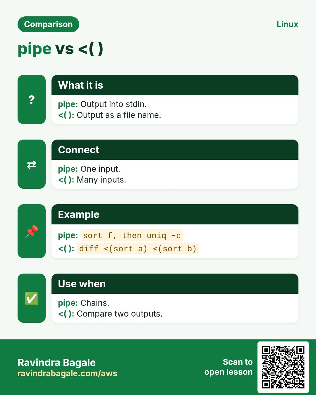 pipe vs <( ). Output into stdin. / Output as a file name.