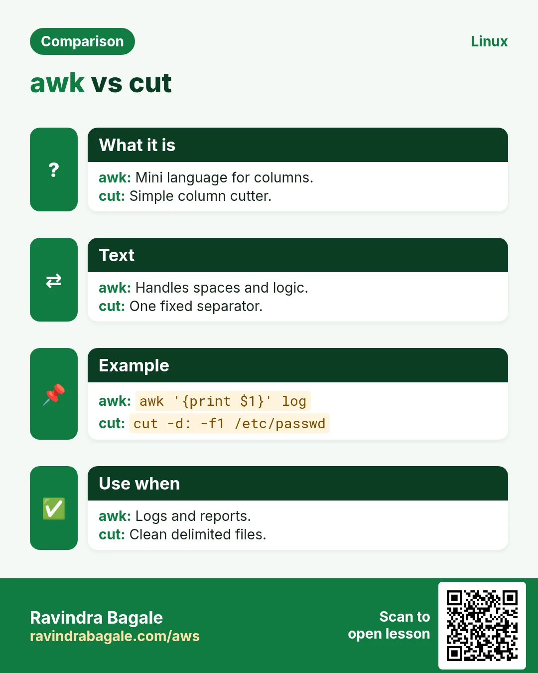 awk vs cut. Mini language for columns. / Simple column cutter.