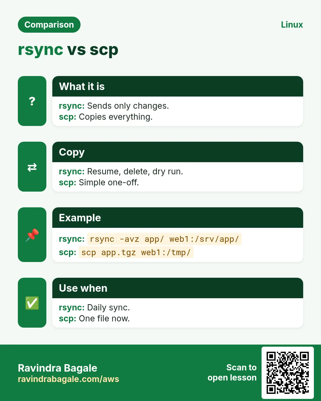 rsync vs scp. Sends only changes. / Copies everything.