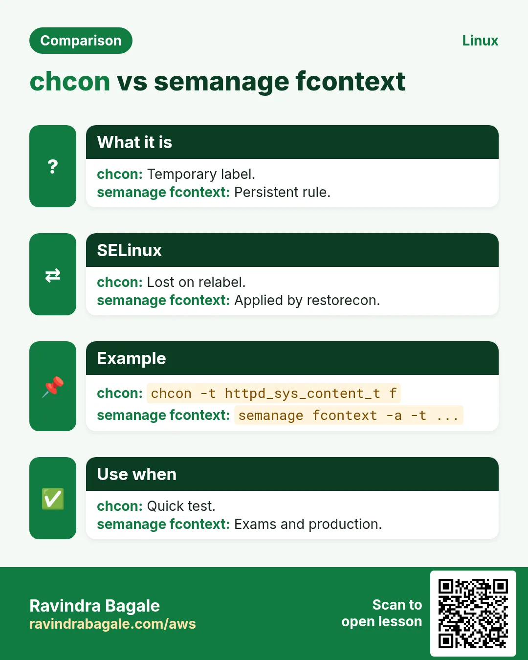 chcon vs semanage fcontext. Temporary label. / Persistent rule.