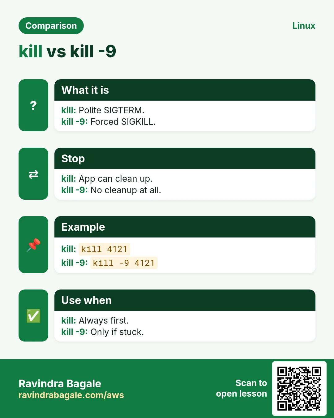 kill vs kill -9. Polite SIGTERM. / Forced SIGKILL.