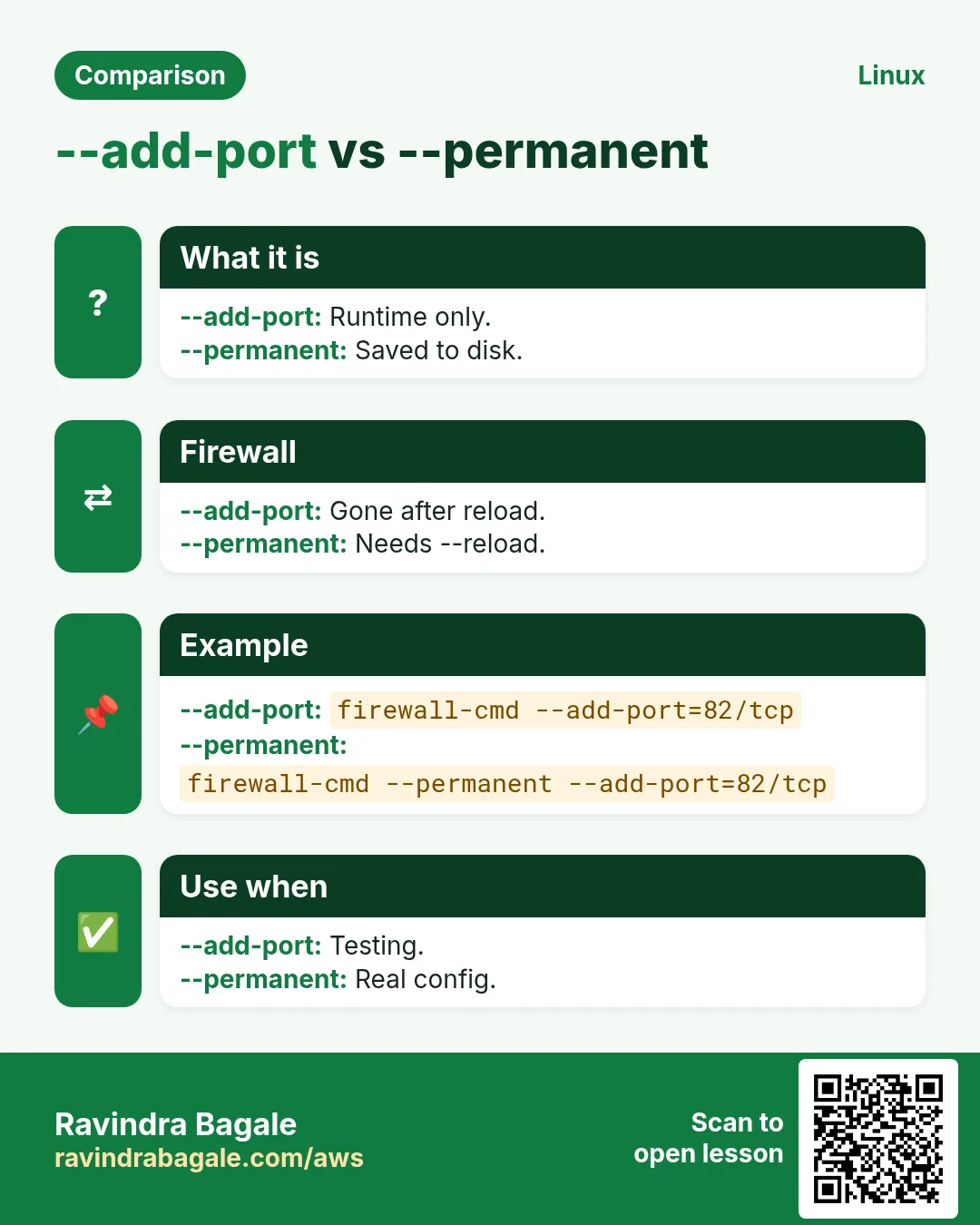 --add-port vs --permanent. Runtime only. / Saved to disk.