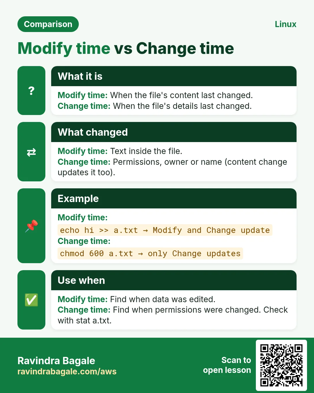 Comparison card: Modify time vs Change time. Modify time: When the file's content last changed. Change time: When the file's details last changed.