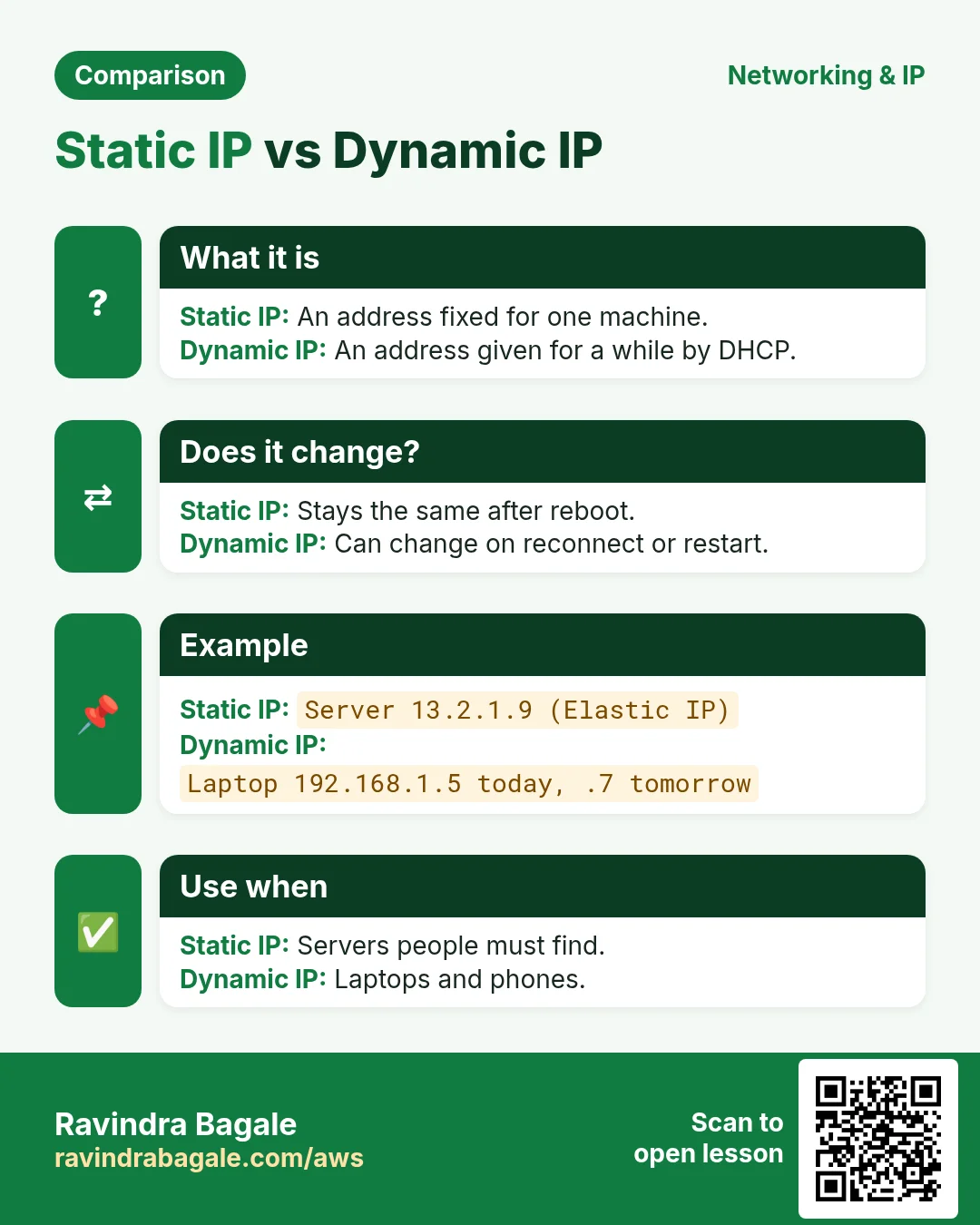 Comparison: Static IP vs Dynamic IP. Static IP: An address fixed for one machine. Dynamic IP: An address given for a while by DHCP.