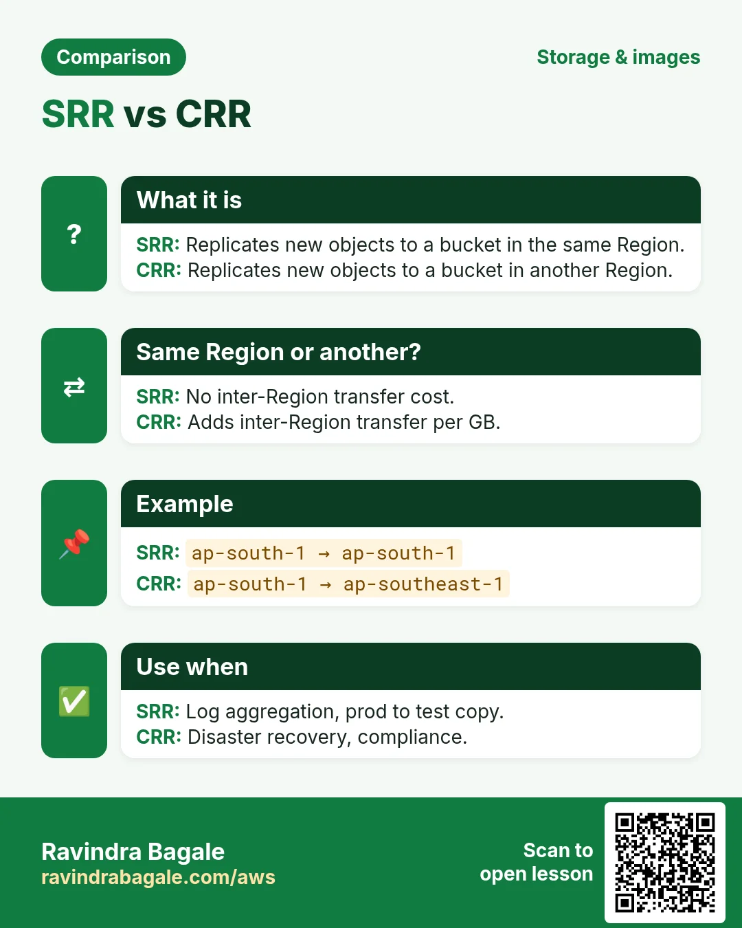 Comparison: SRR vs CRR. SRR: Replicates new objects to a bucket in the same Region. CRR: Replicates new objects to a bucket in another Region.