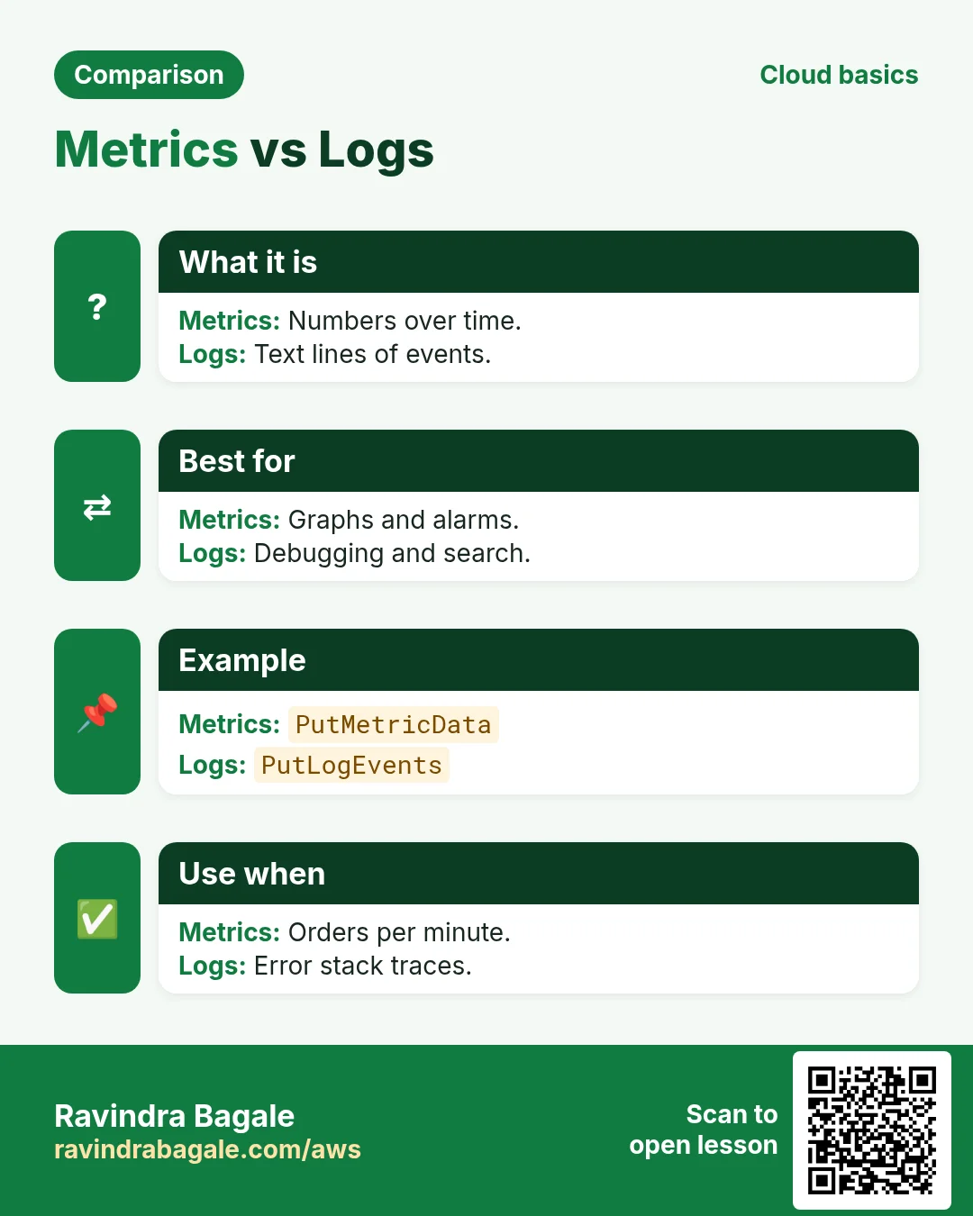 Metrics vs Logs. Numbers over time. / Text lines of events.