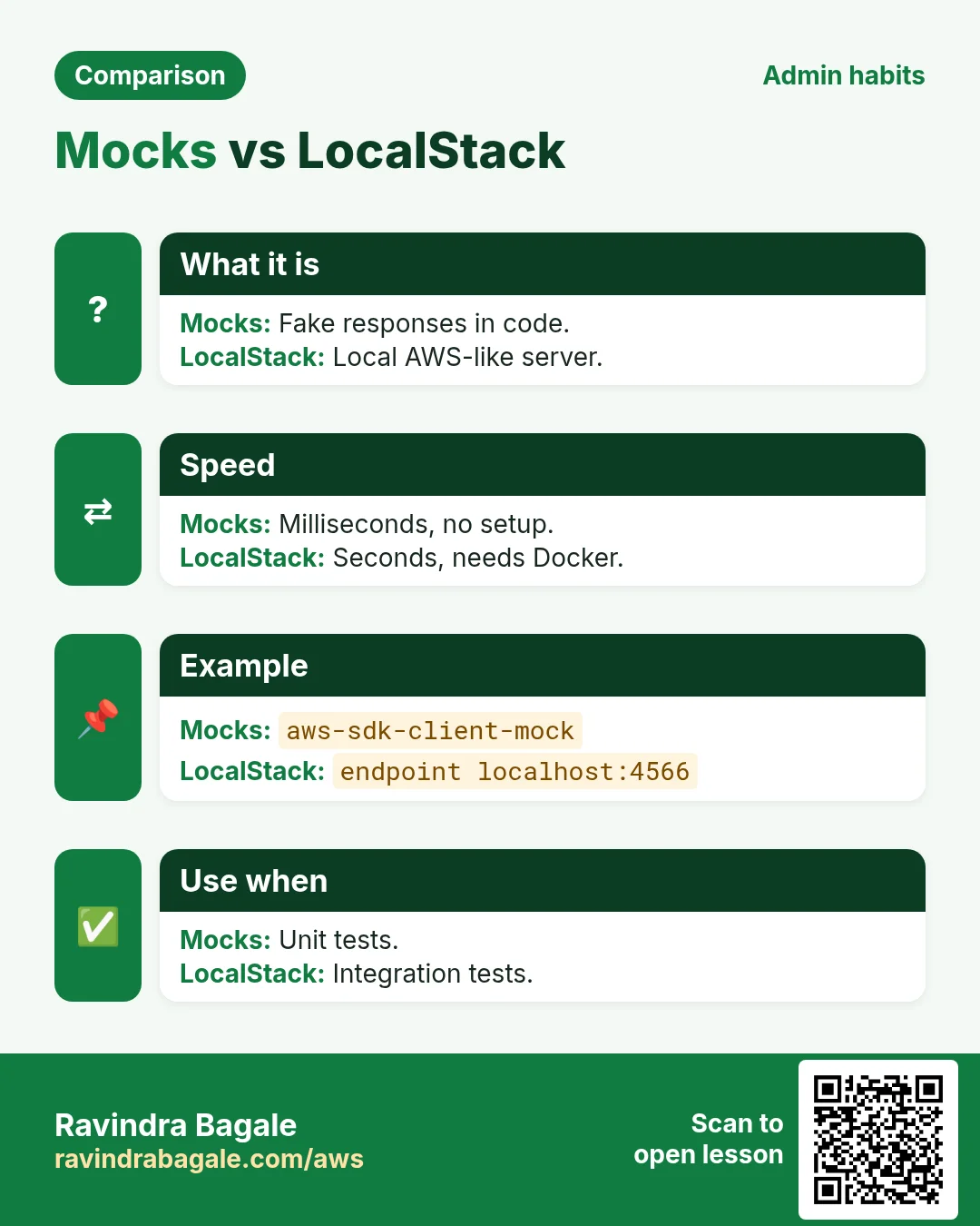 Mocks vs LocalStack. Fake responses in code. / Local AWS-like server.