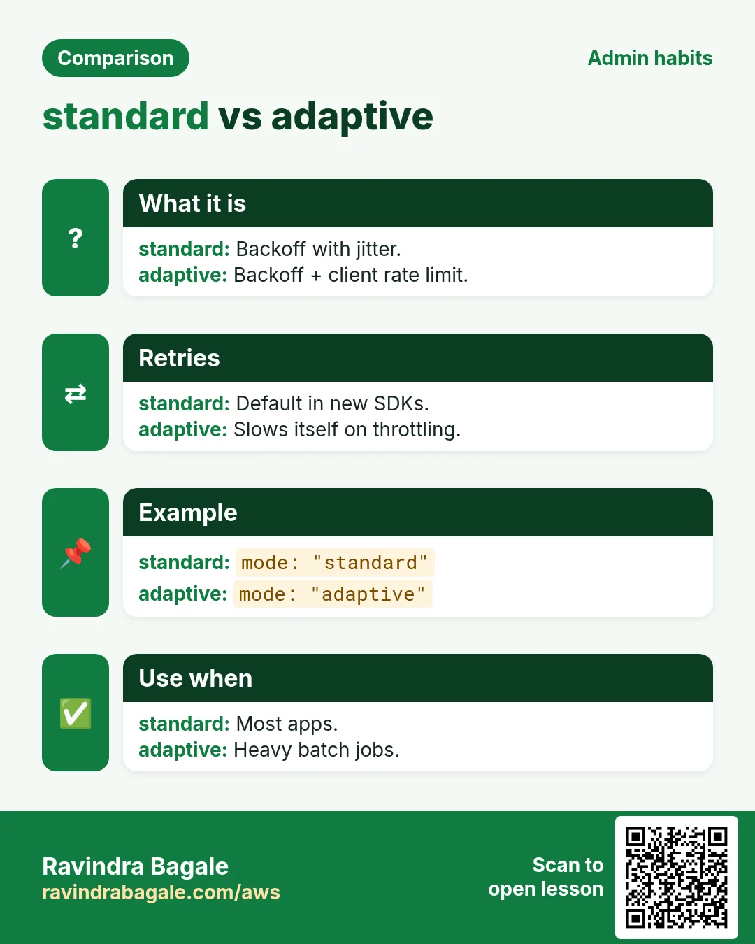 standard vs adaptive. Backoff with jitter. / Backoff + client rate limit.