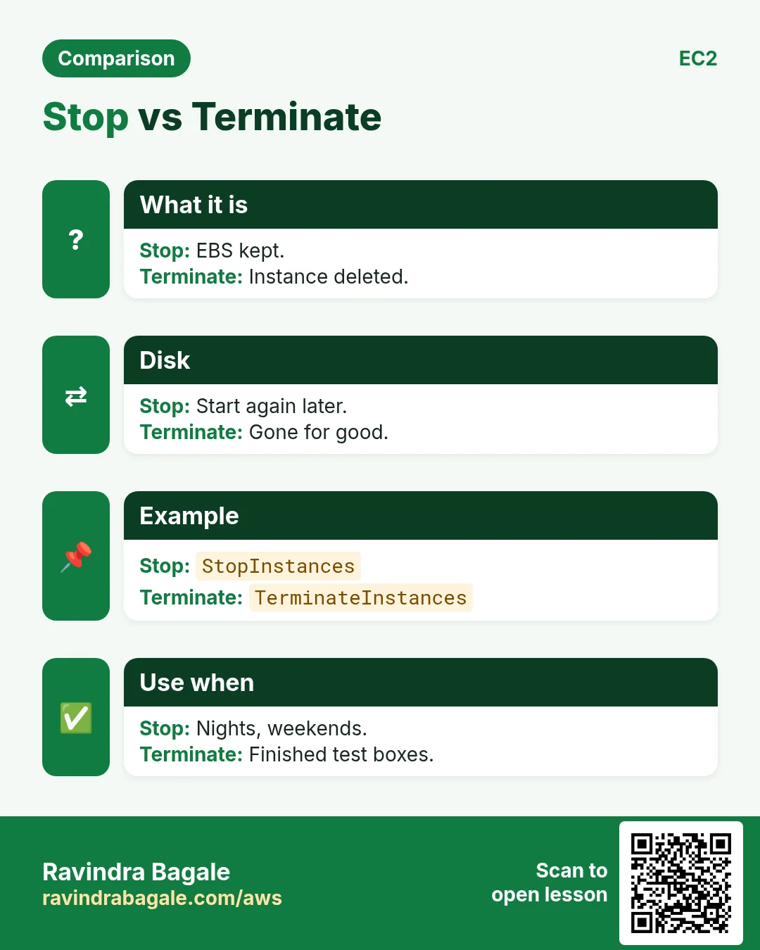 Stop vs Terminate. EBS kept. / Instance deleted.
