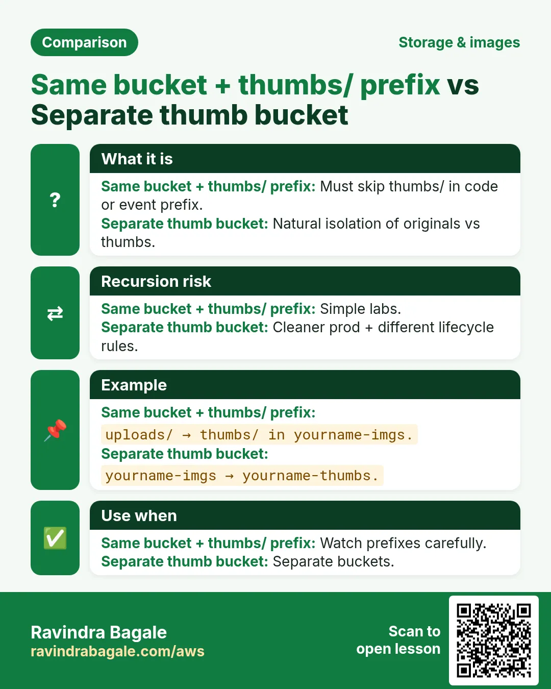Comparison: Same bucket + thumbs/ prefix vs Separate thumb bucket. Same bucket + thumbs/ prefix: Must skip thumbs/ in code or event prefix. Separate thumb bucket: Natural isolation of originals vs thumbs.
