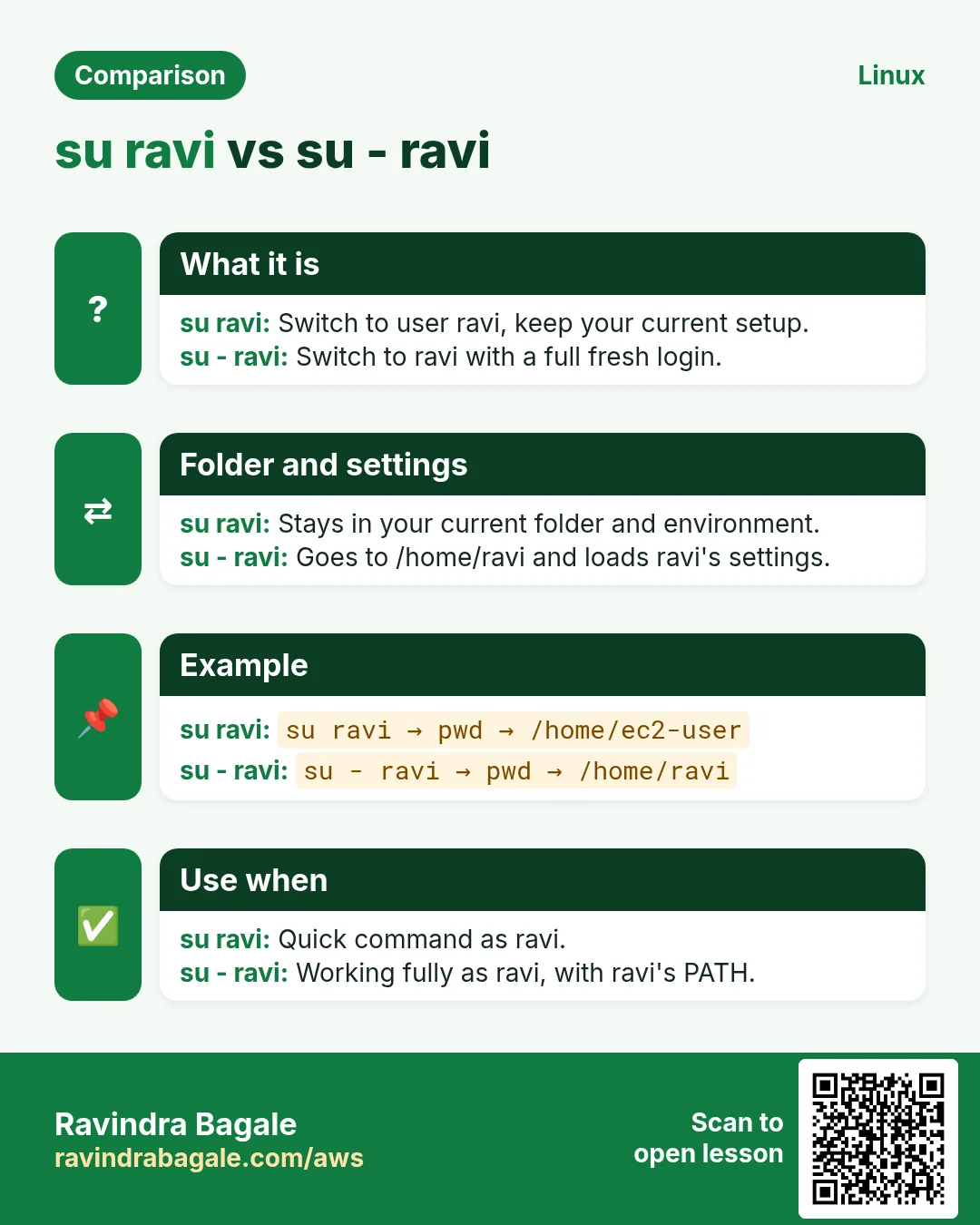 Comparison card: su ravi vs su - ravi. su ravi: Switch to user ravi, keep your current setup. su - ravi: Switch to ravi with a full fresh login.