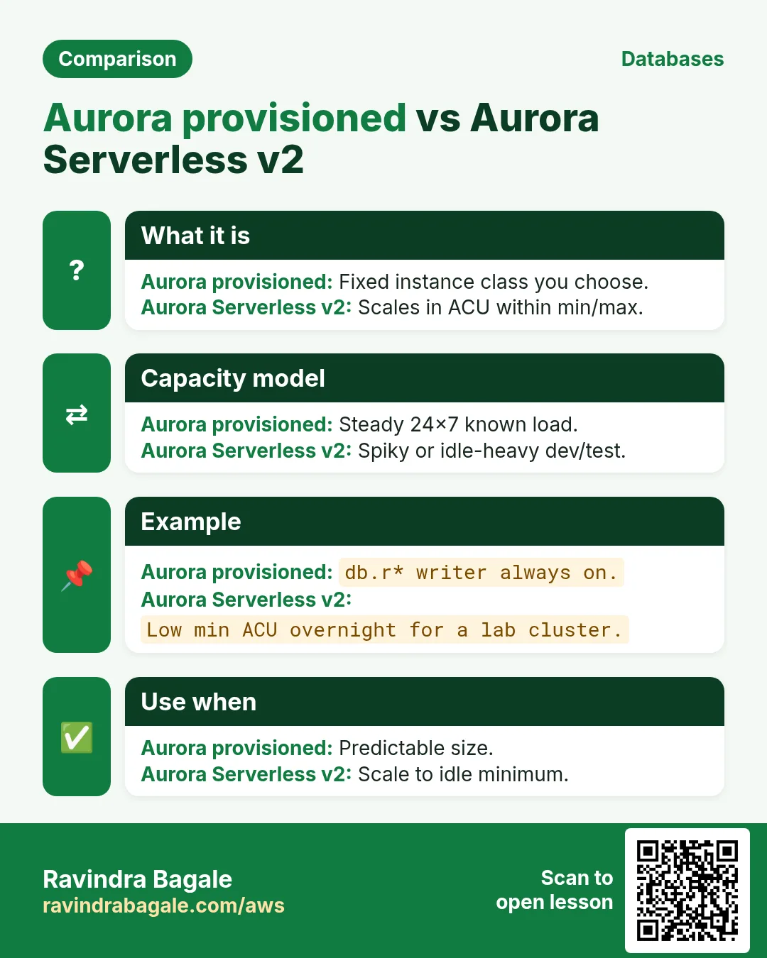 Comparison: Aurora provisioned vs Aurora Serverless v2. Aurora provisioned: Fixed instance class you choose. Aurora Serverless v2: Scales in ACU within min/max.