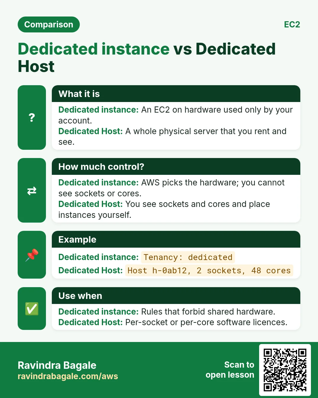 Comparison: Dedicated instance vs Dedicated Host. Dedicated instance: An EC2 on hardware used only by your account. Dedicated Host: A whole physical server that you rent and see.