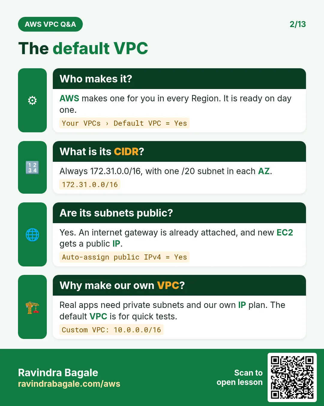 Default VPC: AWS makes one in every Region with CIDR 172.31.0.0/16, a /20 subnet in each AZ and an internet gateway.