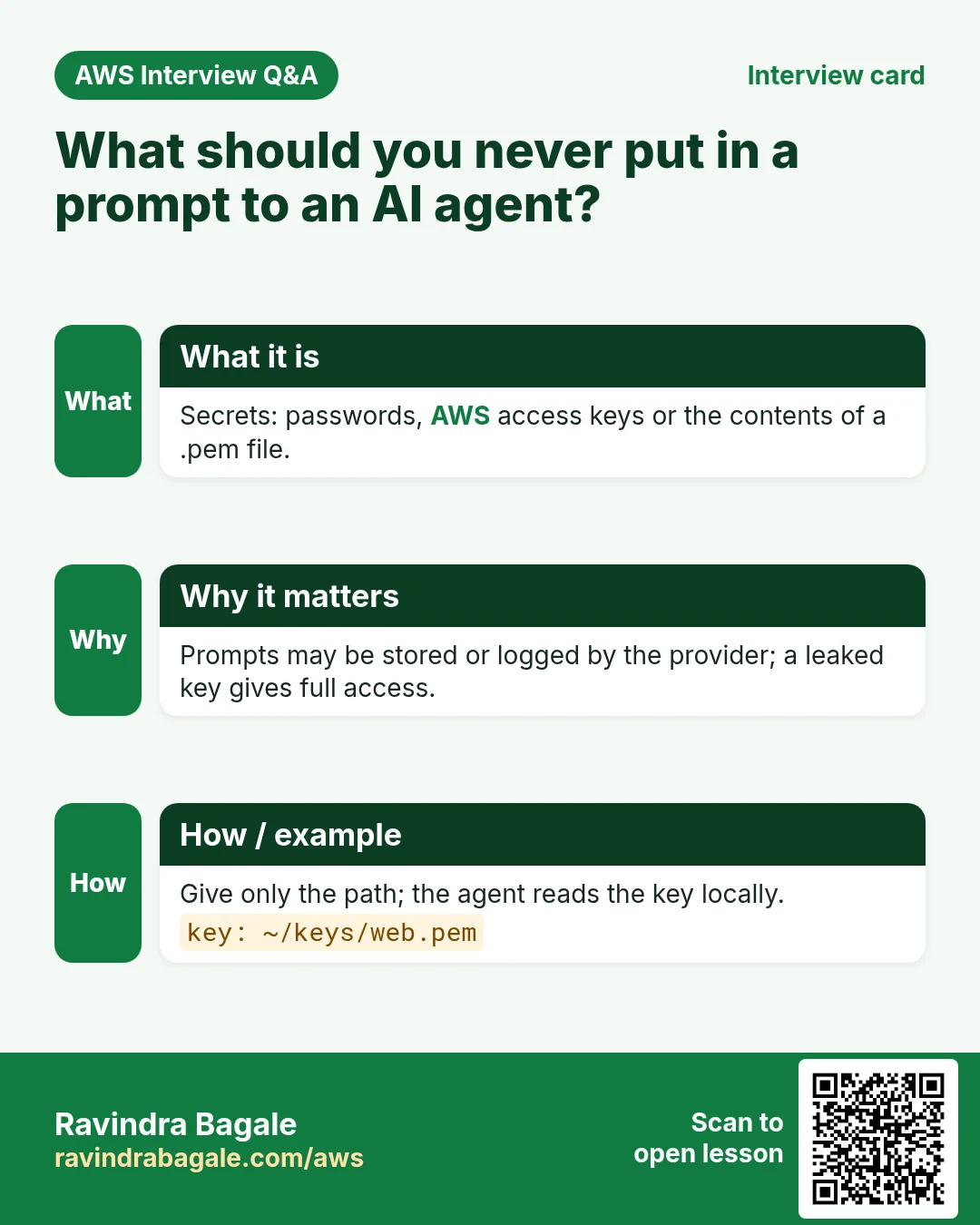 Interview card: What should you never put in a prompt to an AI agent?. Secrets: passwords, AWS access keys or the contents of a .pem file. Prompts may be stored or logged by the provider; a leaked key gives full access. Give only the path; the agent reads the key locally.