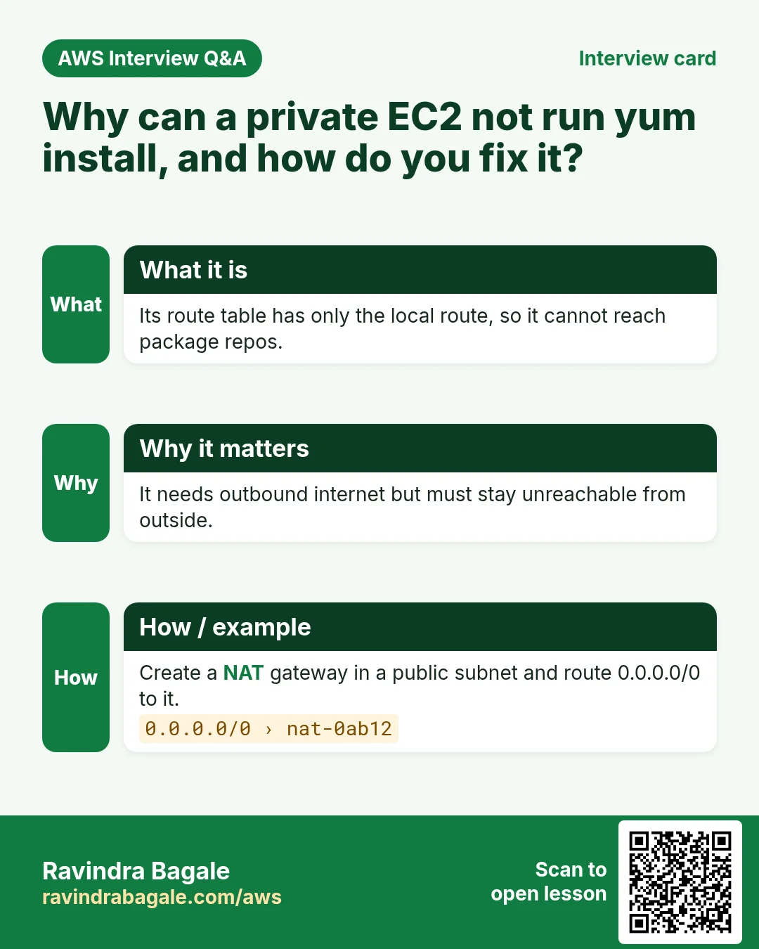 Interview card: Why can a private EC2 not run yum install, and how do you fix it?. Its route table has only the local route, so it cannot reach package repos. It needs outbound internet but must stay unreachable from outside. Create a NAT gateway in a public subnet and route 0.0.0.0/0 to it.