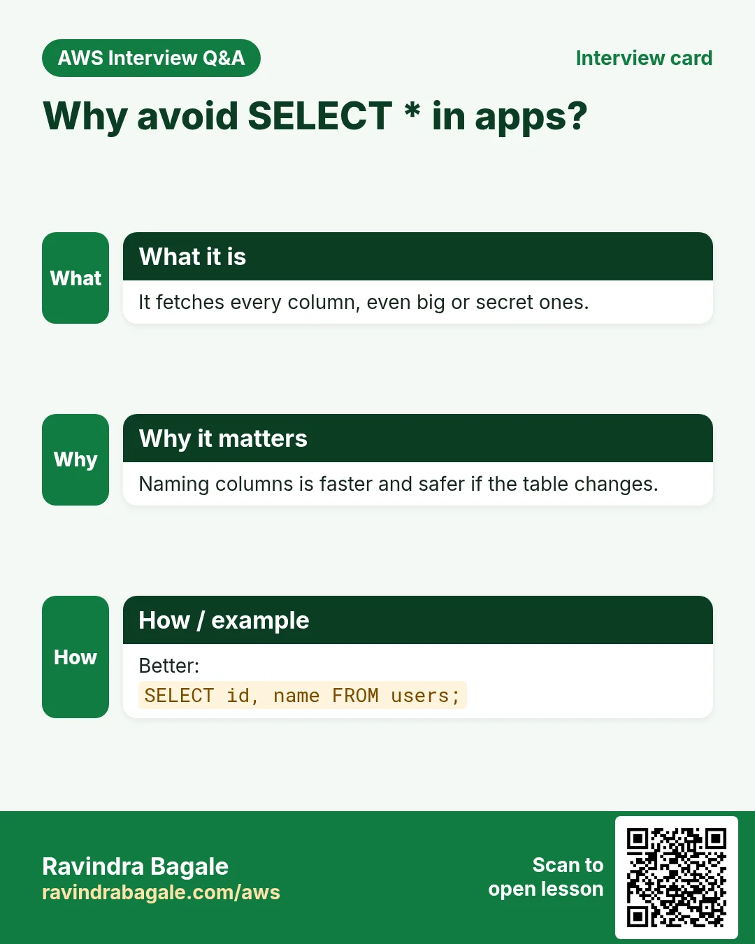 Interview card: Why avoid SELECT * in apps?. It fetches every column, even big or secret ones. Naming columns is faster and safer if the table changes. Better: