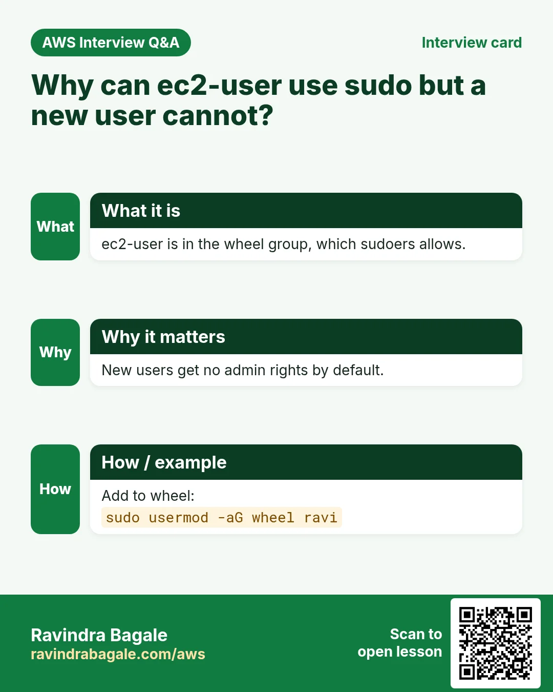 Interview card: Why can ec2-user use sudo but a new user cannot?. ec2-user is in the wheel group, which sudoers allows. New users get no admin rights by default. Add to wheel: