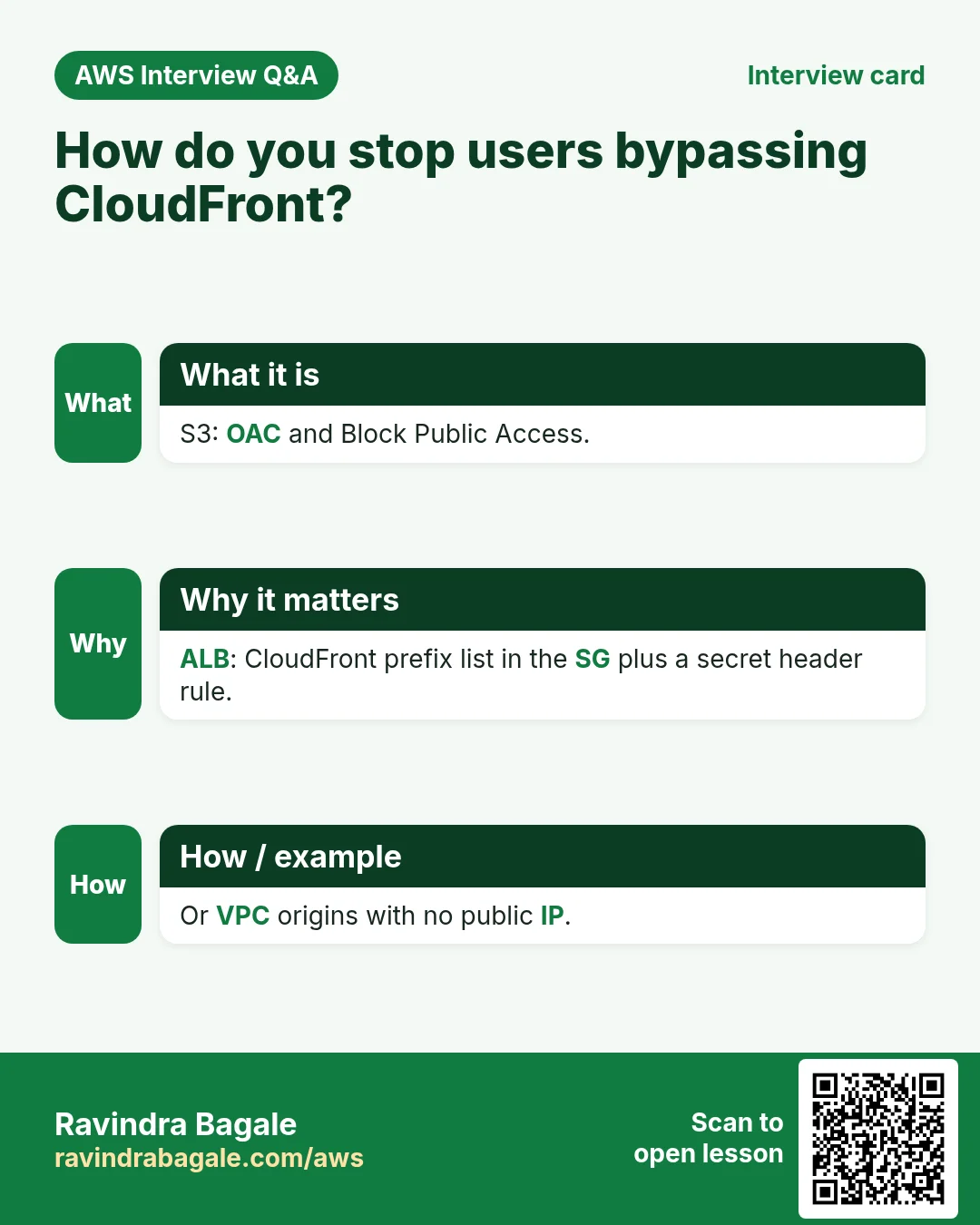 Interview card: How do you stop users bypassing CloudFront?. S3: OAC and Block Public Access. ALB: CloudFront prefix list in the SG plus a secret header rule. Or VPC origins with no public IP.