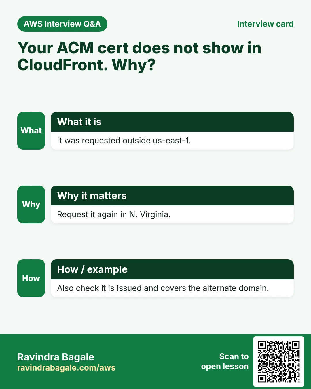 Interview card: Your ACM cert does not show in CloudFront. Why?. It was requested outside us-east-1. Request it again in N. Virginia. Also check it is Issued and covers the alternate domain.