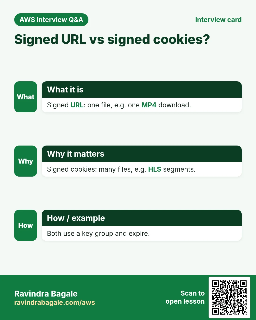Interview card: Signed URL vs signed cookies?. Signed URL: one file, e.g. one MP4 download. Signed cookies: many files, e.g. HLS segments. Both use a key group and expire.