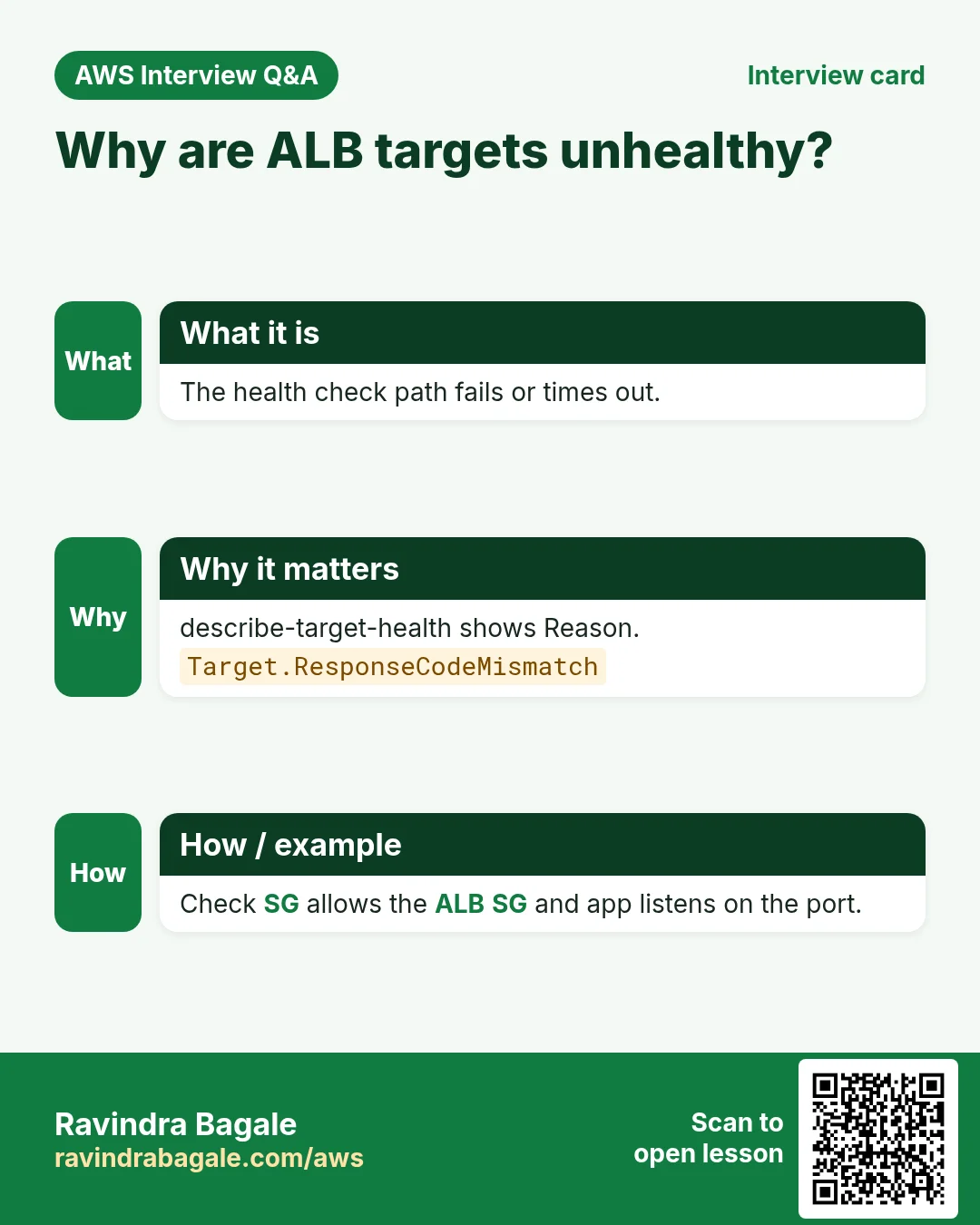 Why are ALB targets unhealthy?. The health check path fails or times out. describe-target-health shows Reason. Check SG allows the ALB SG and app listens on the port.