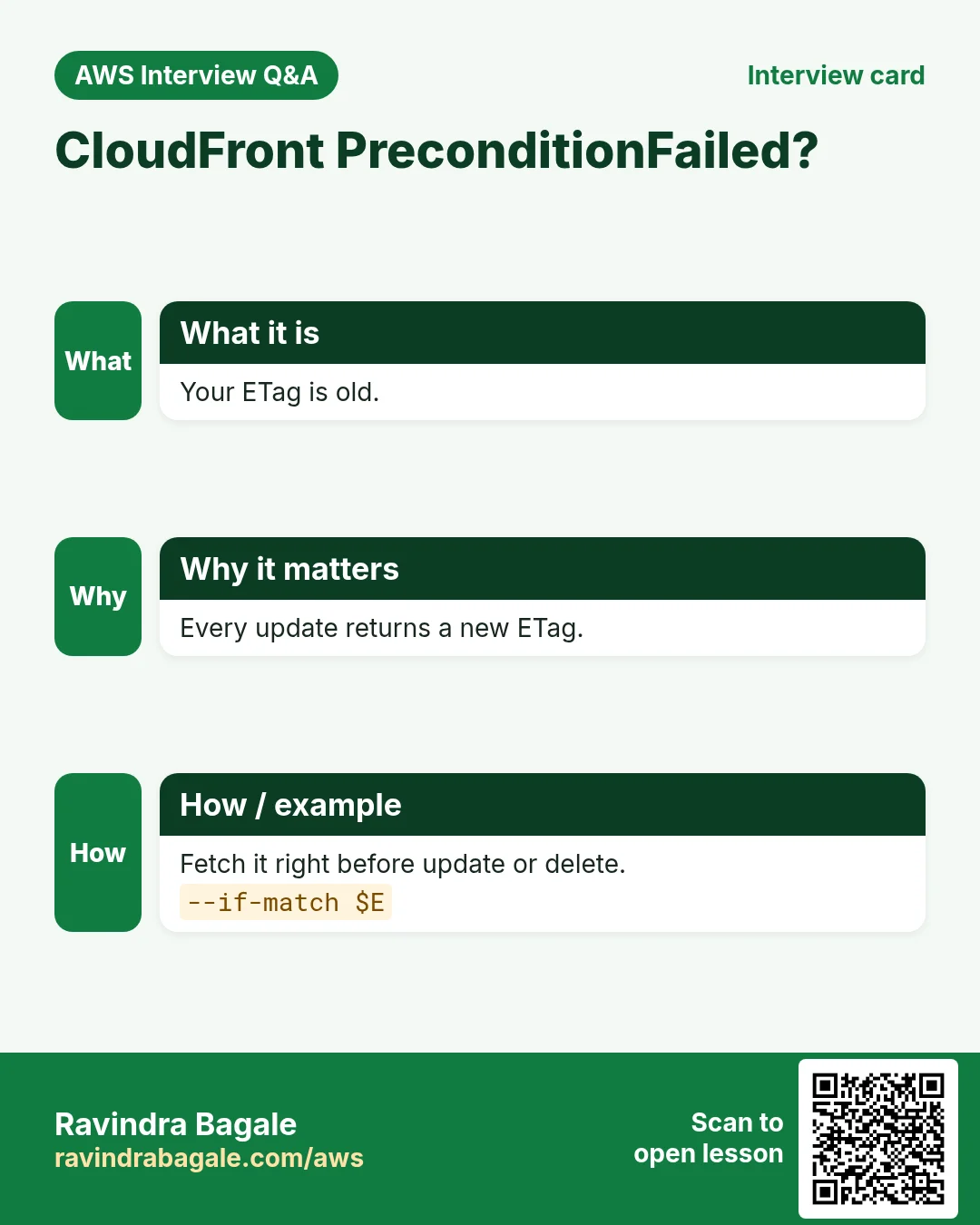 CloudFront PreconditionFailed?. Your ETag is old. Every update returns a new ETag. Fetch it right before update or delete.
