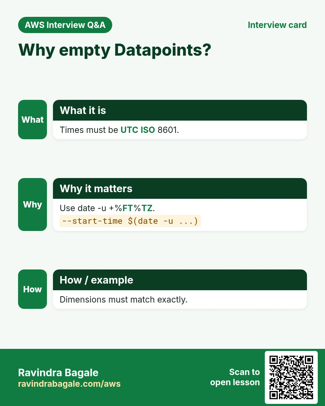 Why empty Datapoints?. Times must be UTC ISO 8601. Use date -u +%FT%TZ. Dimensions must match exactly.