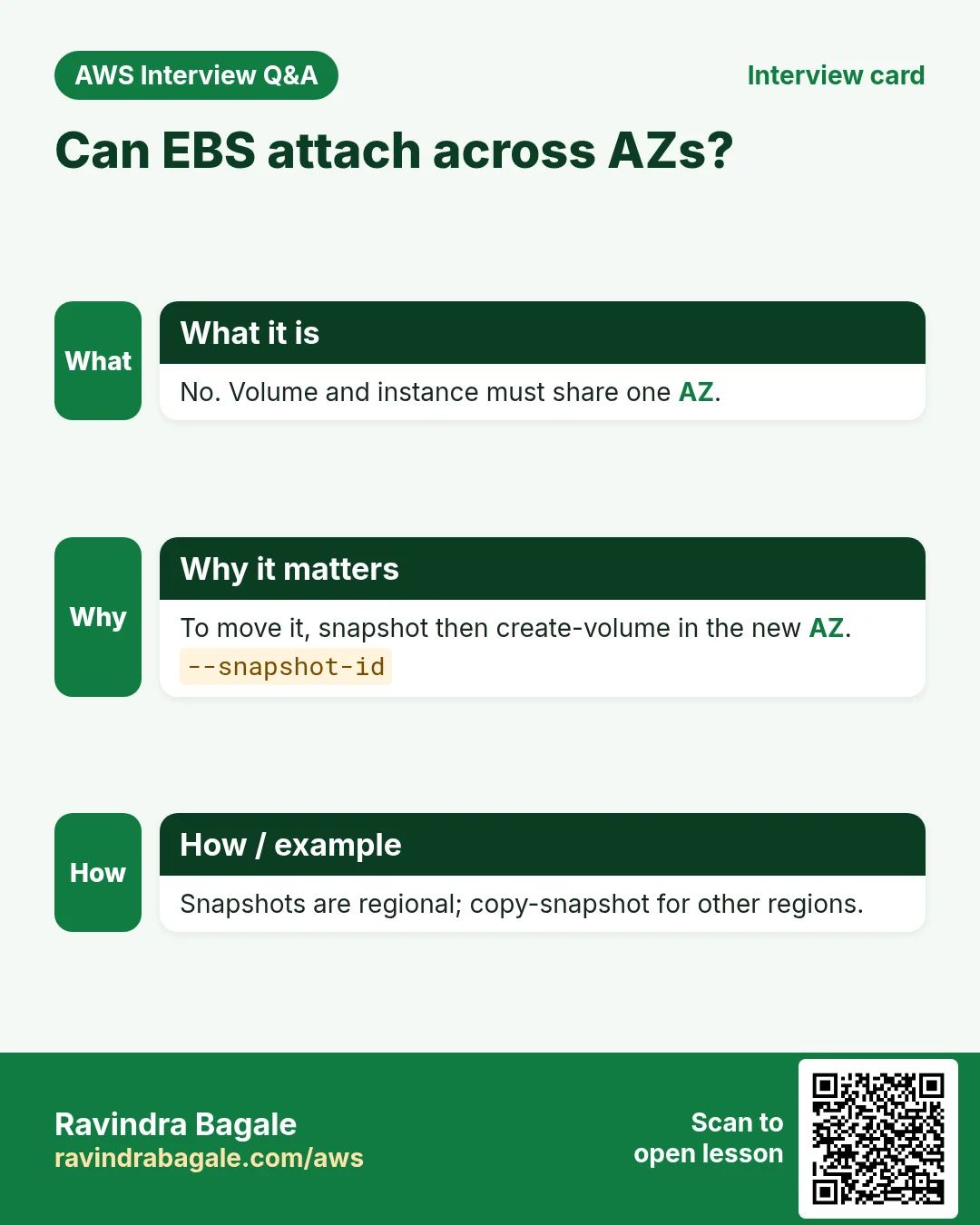 Can EBS attach across AZs?. No. Volume and instance must share one AZ. To move it, snapshot then create-volume in the new AZ. Snapshots are regional; copy-snapshot for other regions.